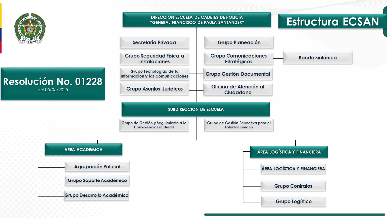 Organigrama ECSAN