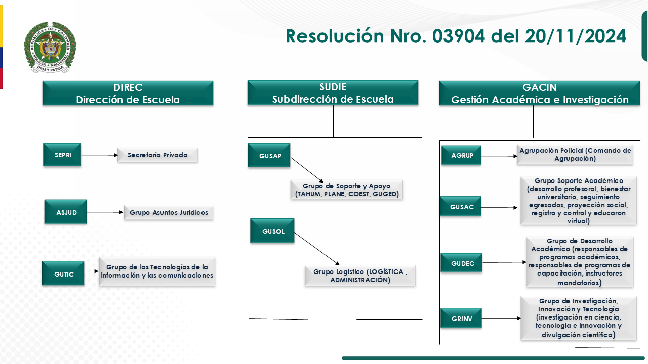 organigrama 