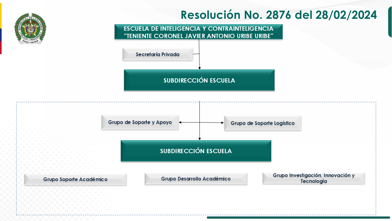 Organigrama ESCIC