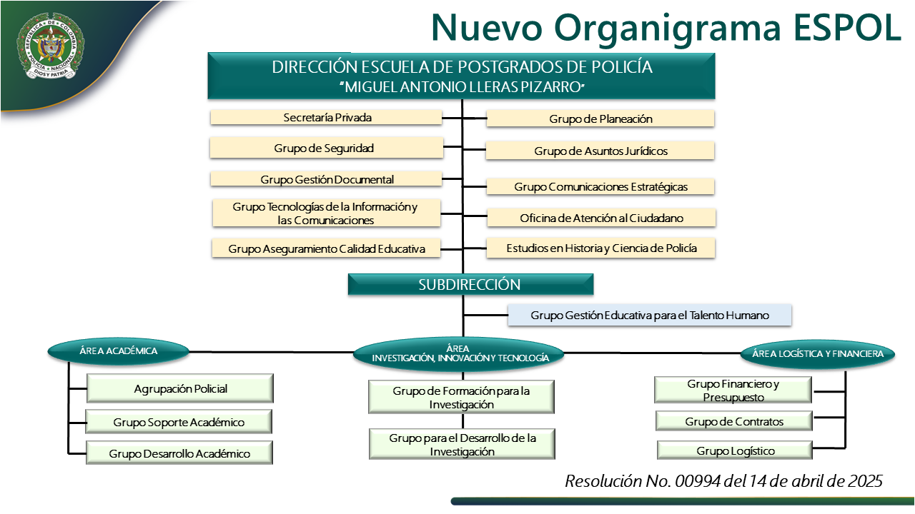 Organigrama